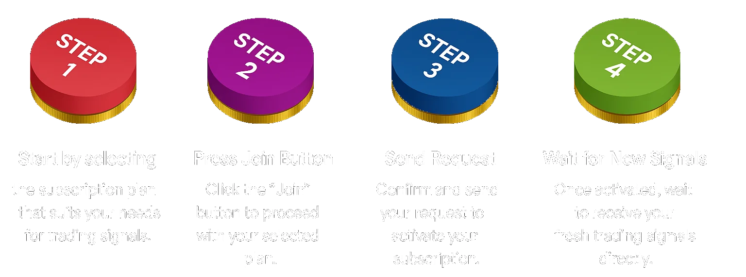 How to Join Roadmap